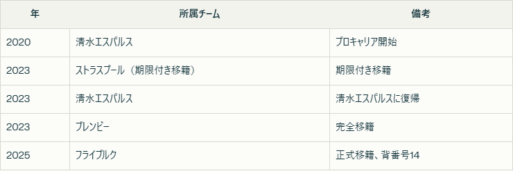 鈴木唯人　フライブルグ　海外の反応