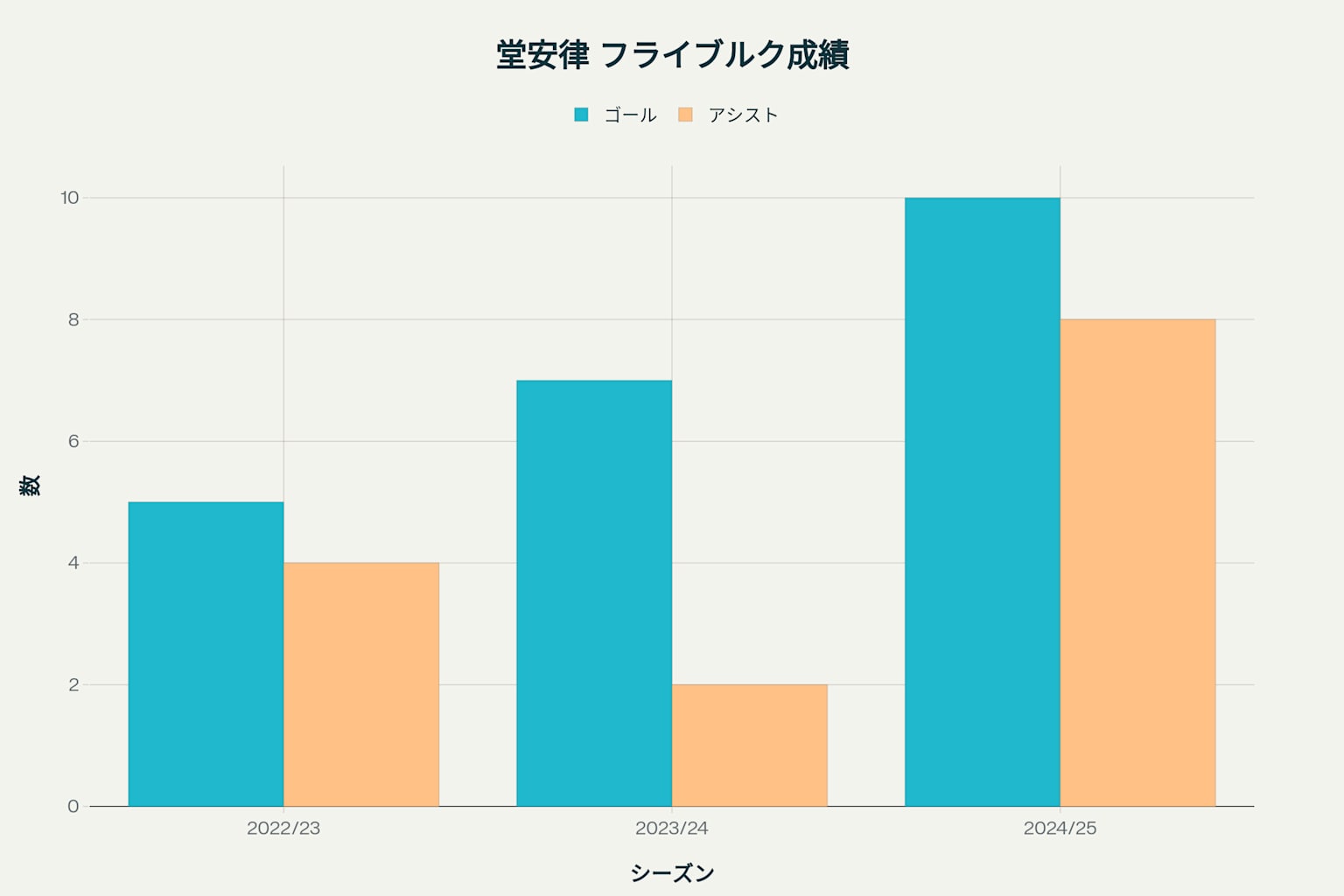 堂安律 フランクフルト 海外の反応