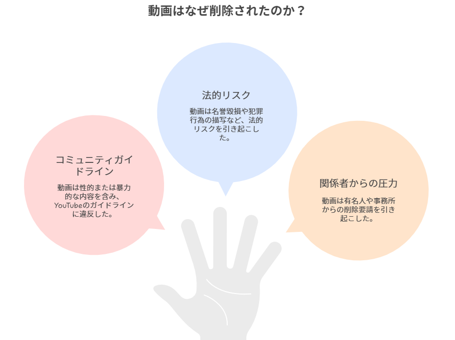 【ドバイ案件】太陽奈出演の中町JPの動画が2時間で削除非公開！理由はなぜ？