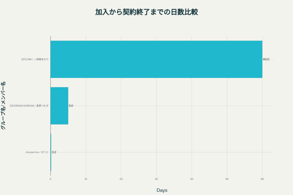 麦野つむぎが5日で契約終了！？活動歴の虚偽申告とは？何をした？何があった？