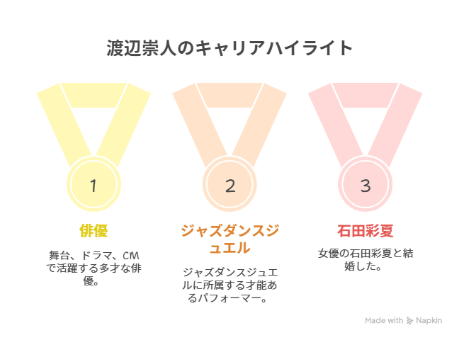 渡辺崇人は何者？Wiki風プロフィール作成！高校・大学などの学歴・偏差値は？