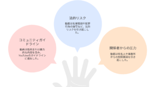 【ドバイ案件】太陽奈出演の中町JPの動画が2時間で削除非公開！理由はなぜ？