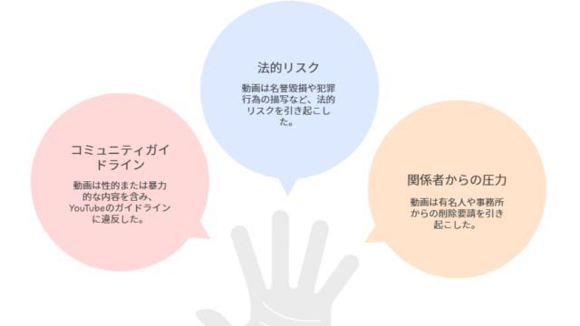 【ドバイ案件】太陽奈出演の中町JPの動画が2時間で削除非公開！理由はなぜ？