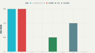 吉川尚輝の歴代怪我・デッドボールまとめ:相手投手と影響を時系列でまとめた!