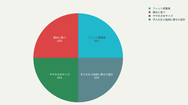 吉川尚輝のグローブは『小指2本入れ』！愛用メーカーや2025年モデルを徹底解説