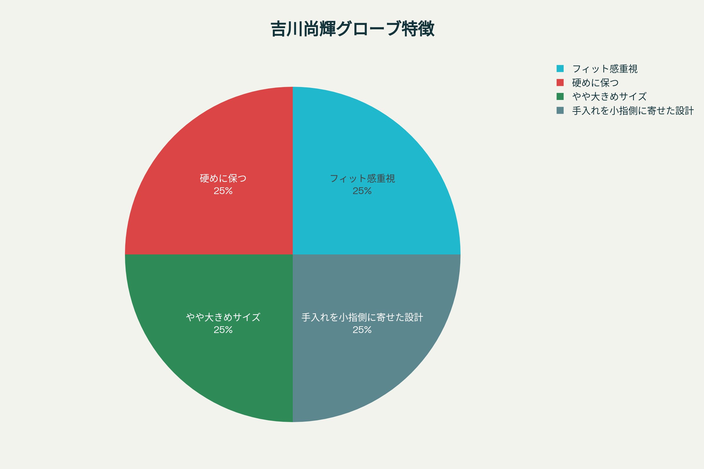吉川尚輝のグローブは『小指2本入れ』!愛用メーカーや2025年モデルを徹底解説