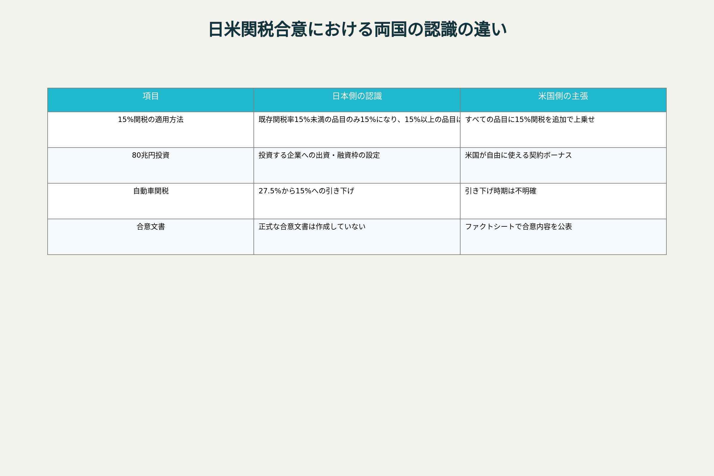 【嘘だろ・・・】赤澤大臣の関税15%交渉を巡る勘違い疑惑の真相を検証