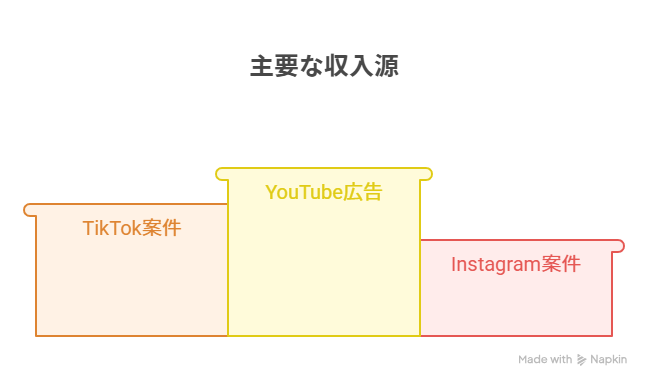 ゆりにゃとは誰？何者？wiki風プロフ！身長・体重・年収・学歴・彼氏など！