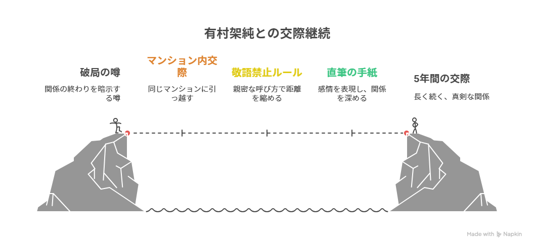 高橋海人の半同棲交際相手とは?有村架純と大和田南那との関係の他に永野芽郁も!!