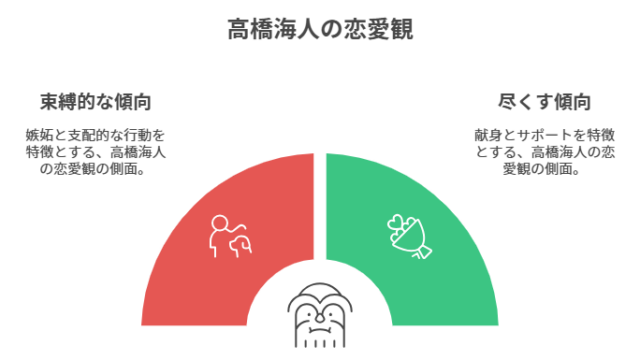 高橋海人の半同棲交際相手とは？有村架純と大和田南那との関係の他に永野芽郁も！！