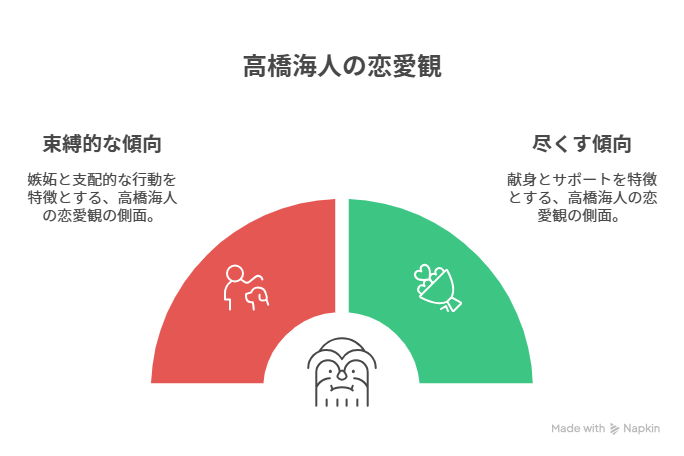 高橋海人の半同棲交際相手とは？有村架純と大和田南那との関係の他に永野芽郁も！！