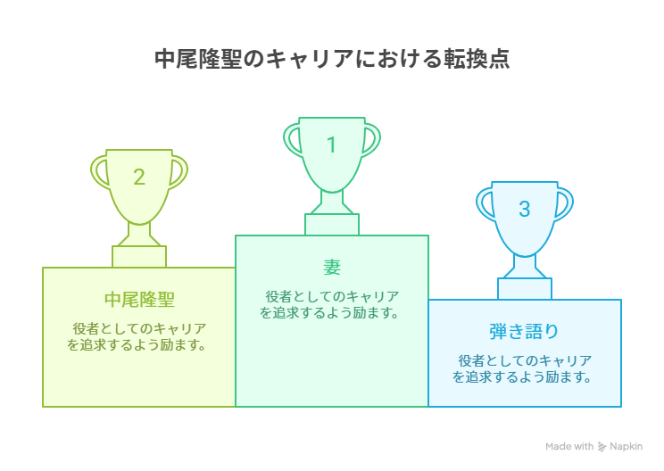 中尾隆聖は結婚して子供・娘・息子がいる？妻はどんな人？年齢は？調査してみた