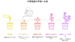 中尾隆聖は結婚して子供・娘・息子がいる？妻はどんな人？年齢は？調査してみた