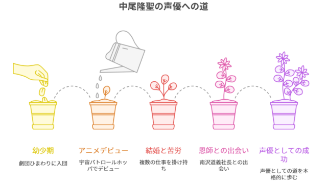 中尾隆聖は結婚して子供・娘・息子がいる？妻はどんな人？年齢は？調査してみた