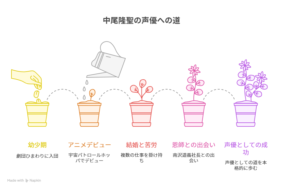 中尾隆聖は結婚して子供・娘・息子がいる？妻はどんな人？年齢は？調査してみた