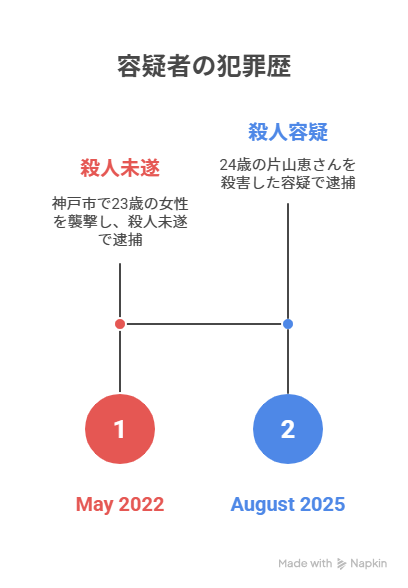【衝撃の再犯】谷本将志の逮捕歴と狂気の経歴。なぜ凶行は止められなかったのか?