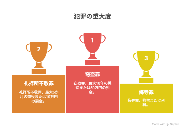 【大炎上】道頓堀消防士殉職現場でお供え物窃盗！犯人のSNS特定で批判殺到
