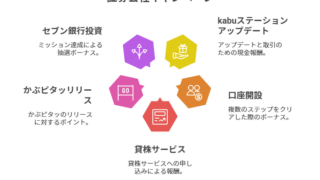 【2025年8月】KABU関連キャンペーン攻略ガイド｜現金プレゼント総額3万円越え