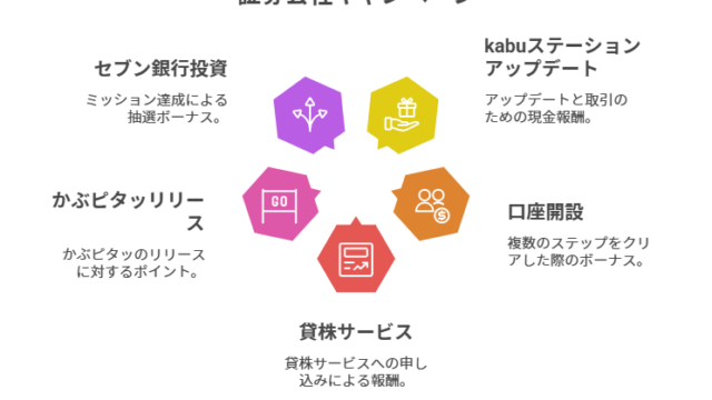 【2025年8月】KABU関連キャンペーン攻略ガイド｜現金プレゼント総額3万円越え