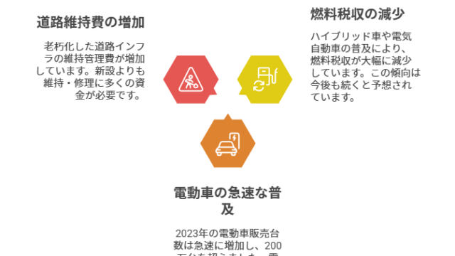 走行距離課税、誰が言い出した？言い出しっぺは石油連盟会長の天坊昭彦氏