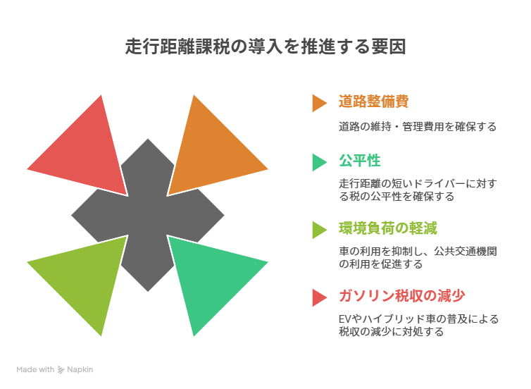 【衝撃】走行距離課税で地方がきつい!田舎在住者への影響を詳しく解説