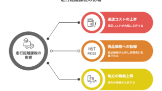 【衝撃】走行距離課税で地方がきつい！田舎在住者への影響を詳しく解説