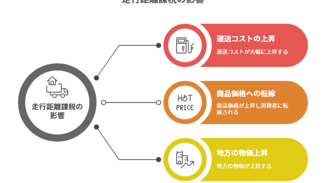 【衝撃】走行距離課税で地方がきつい！田舎在住者への影響を詳しく解説