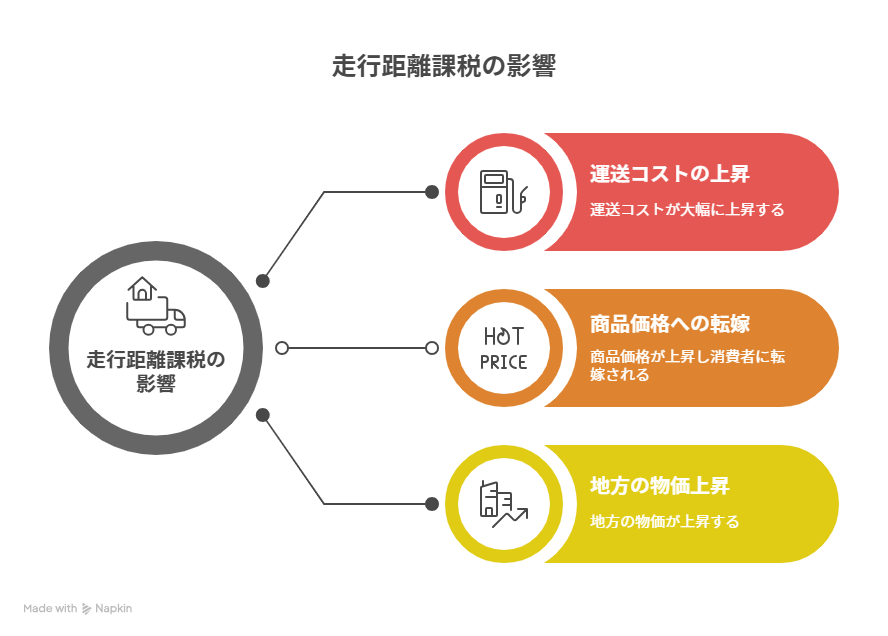 【衝撃】走行距離課税で地方がきつい!田舎在住者への影響を詳しく解説