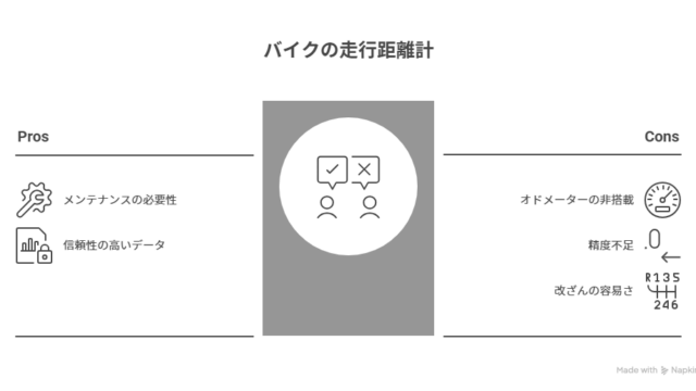バイクの走行距離課税はどうなる？導入されたときの影響を詳しく解説