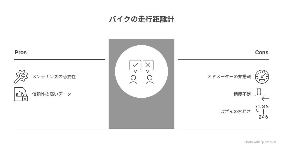 バイクの走行距離課税はどうなる?導入されたときの影響を詳しく解説