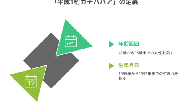 【Xトレンド】平成1桁ガチババアとは？元ネタと27歳も対象の衝撃ワード