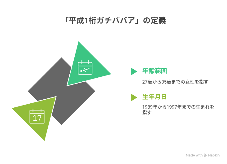 【Xトレンド】平成1桁ガチババアとは？元ネタと27歳も対象の衝撃ワード