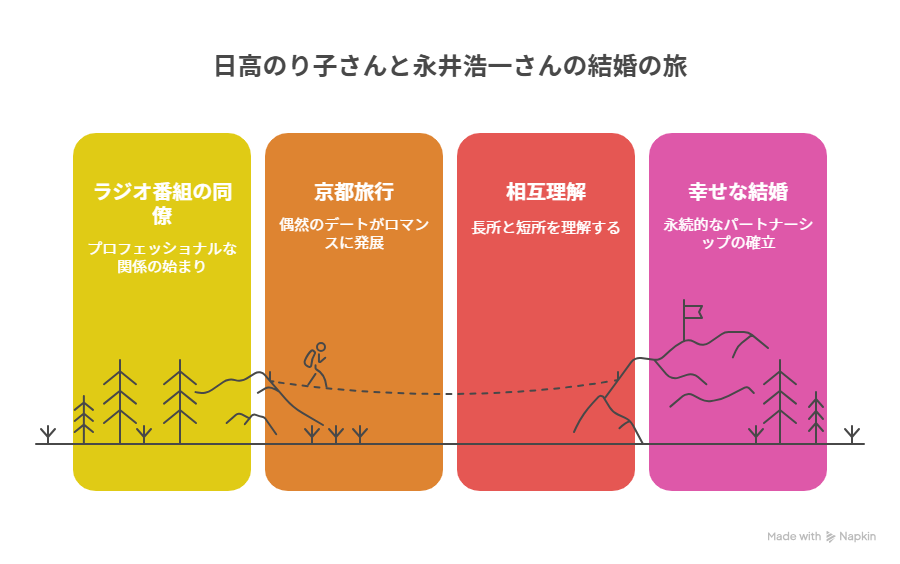 【アンパンマン】日高のり子の旦那(夫)はどんな人?子供はいる?