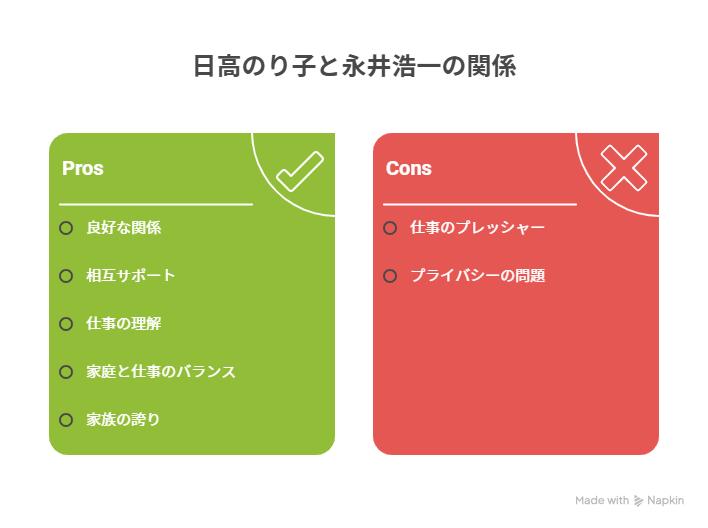 【アンパンマン】日高のり子の旦那(夫)はどんな人?子供はいる?