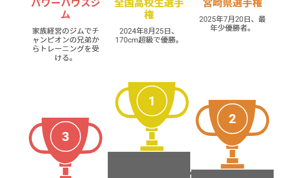 今日好きの榎田一王（いおうくん）の筋肉がすごい！高校はどこ？偏差値は？兄弟いる？