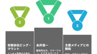 【アンパンマン】日高のり子の旦那（夫）はどんな人？子供はいる？