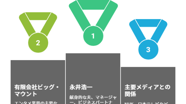 【アンパンマン】日高のり子の旦那（夫）はどんな人？子供はいる？