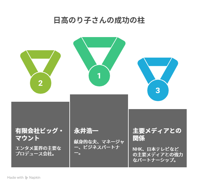 【アンパンマン】日高のり子の旦那（夫）はどんな人？子供はいる？